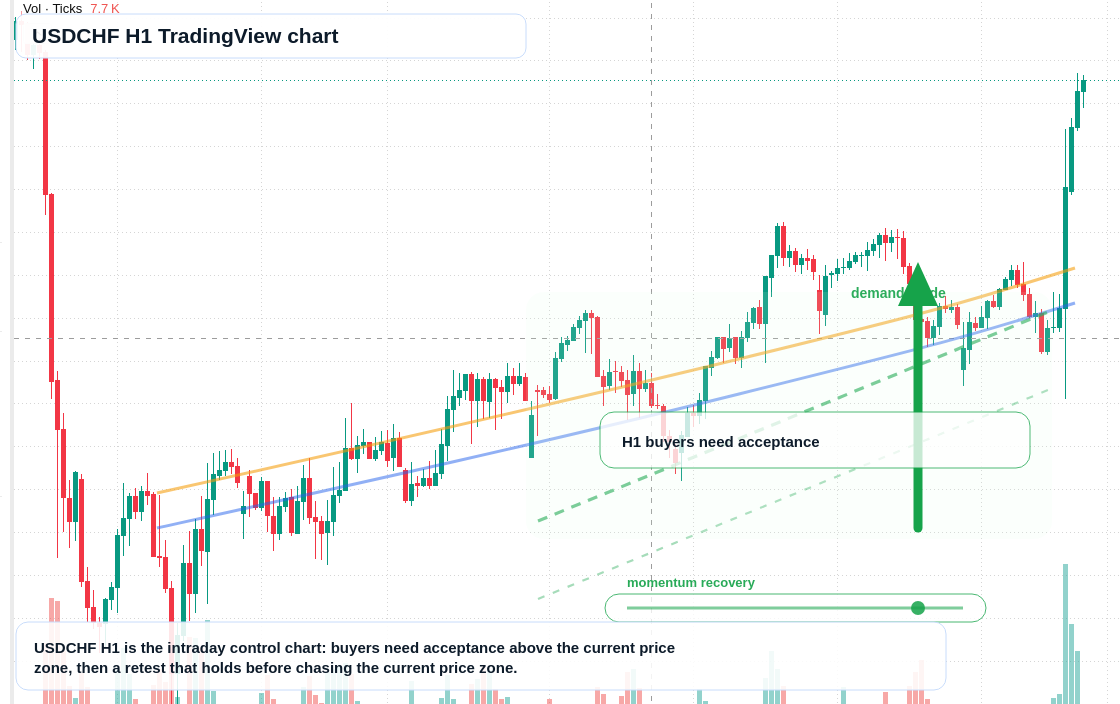 USD/CHF market snapshot