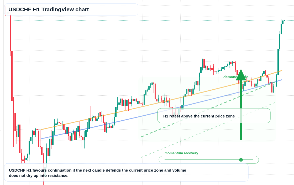USD/CHF market snapshot