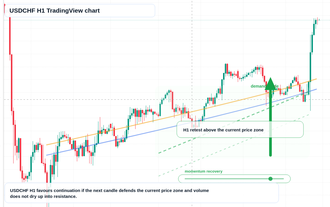 USD/CHF market snapshot