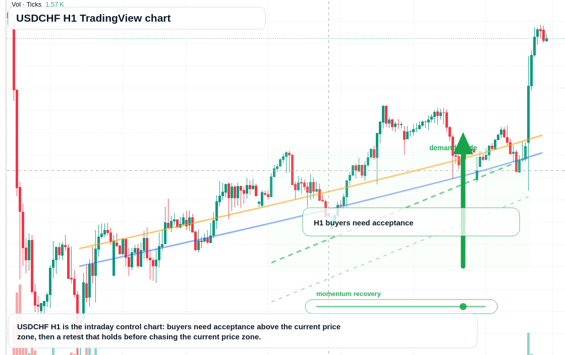 USD/CHF market snapshot