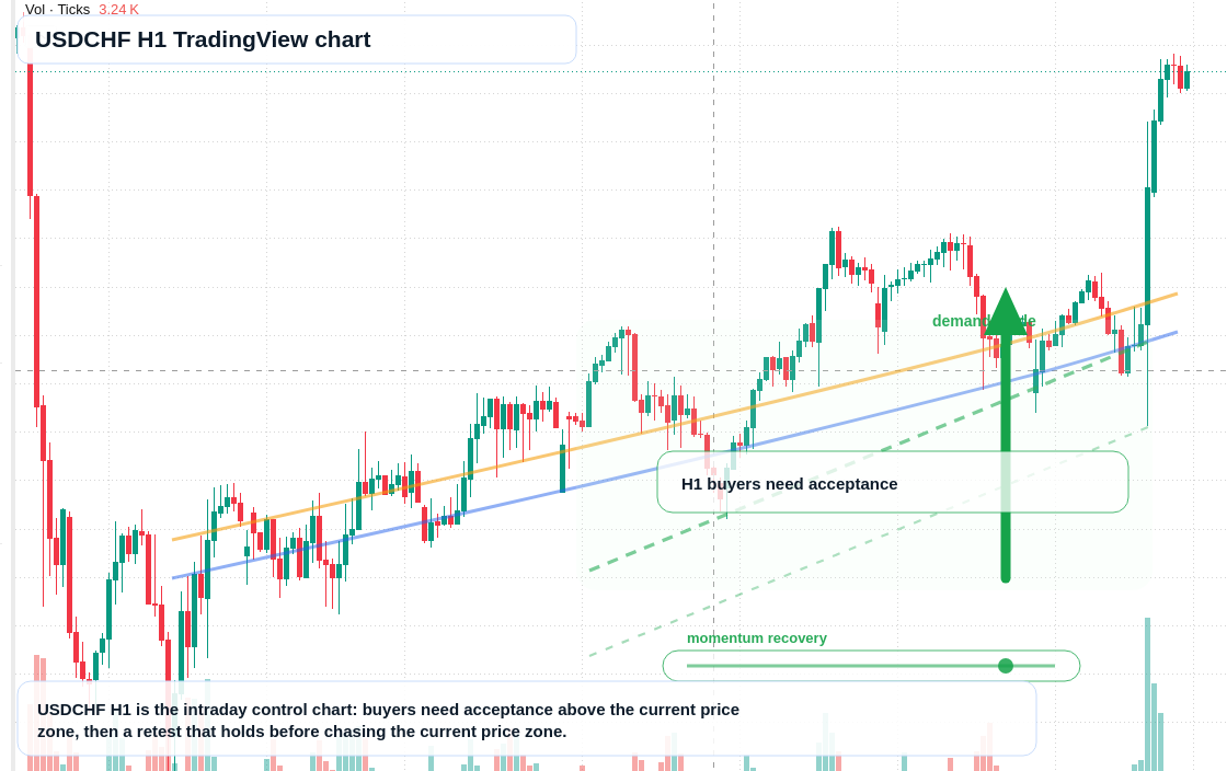 USD/CHF market snapshot