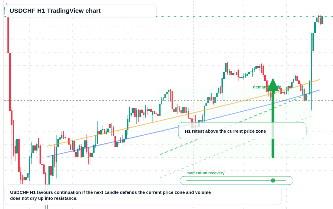 USD/CHF market snapshot