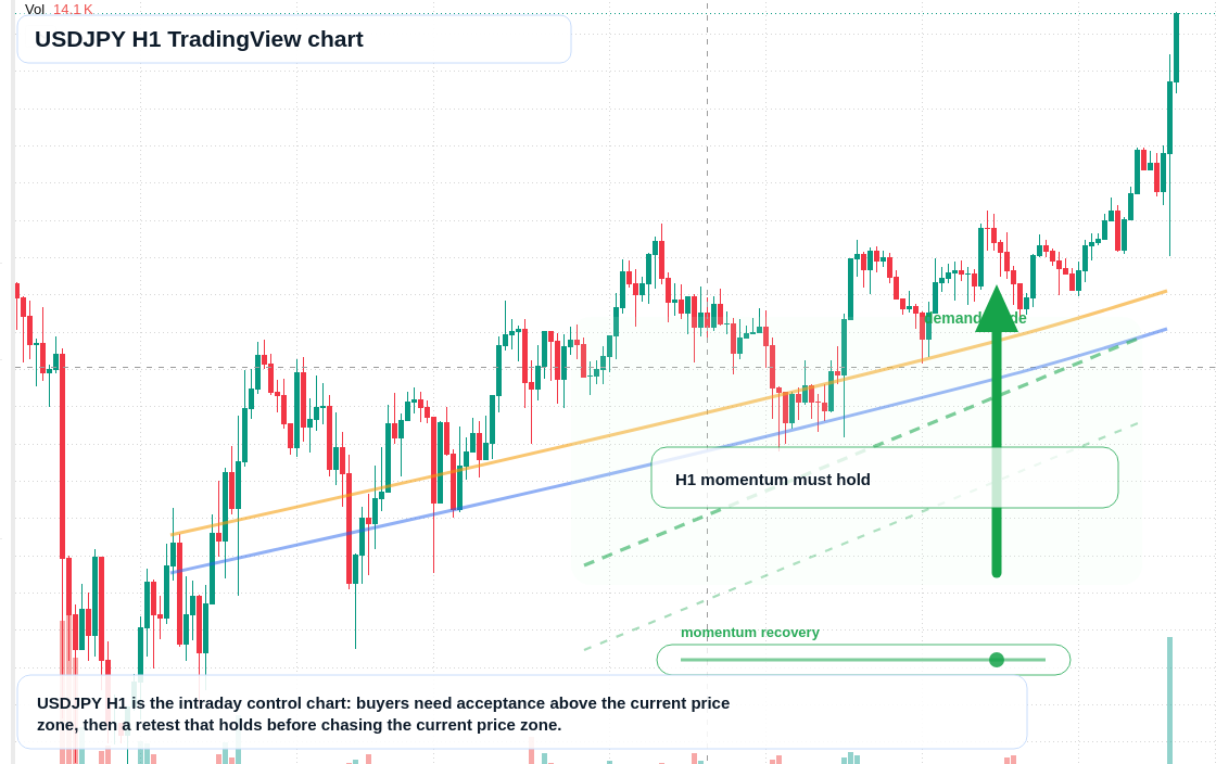 USD/JPY market snapshot