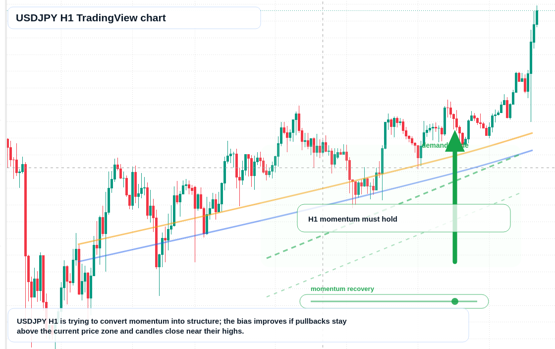 USD/JPY market snapshot