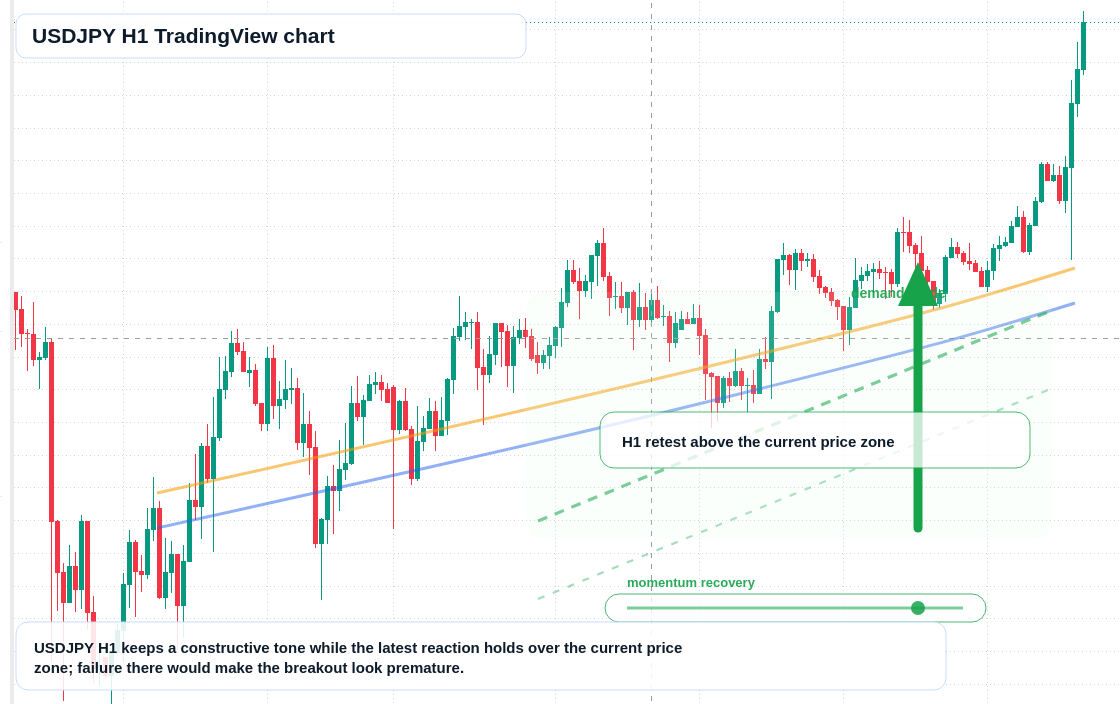 USD/JPY market snapshot