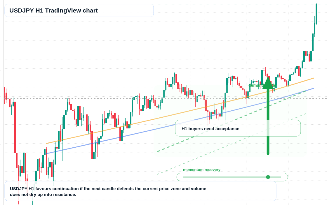 USD/JPY market snapshot