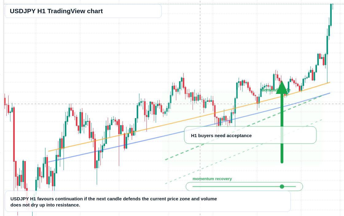 USD/JPY market snapshot