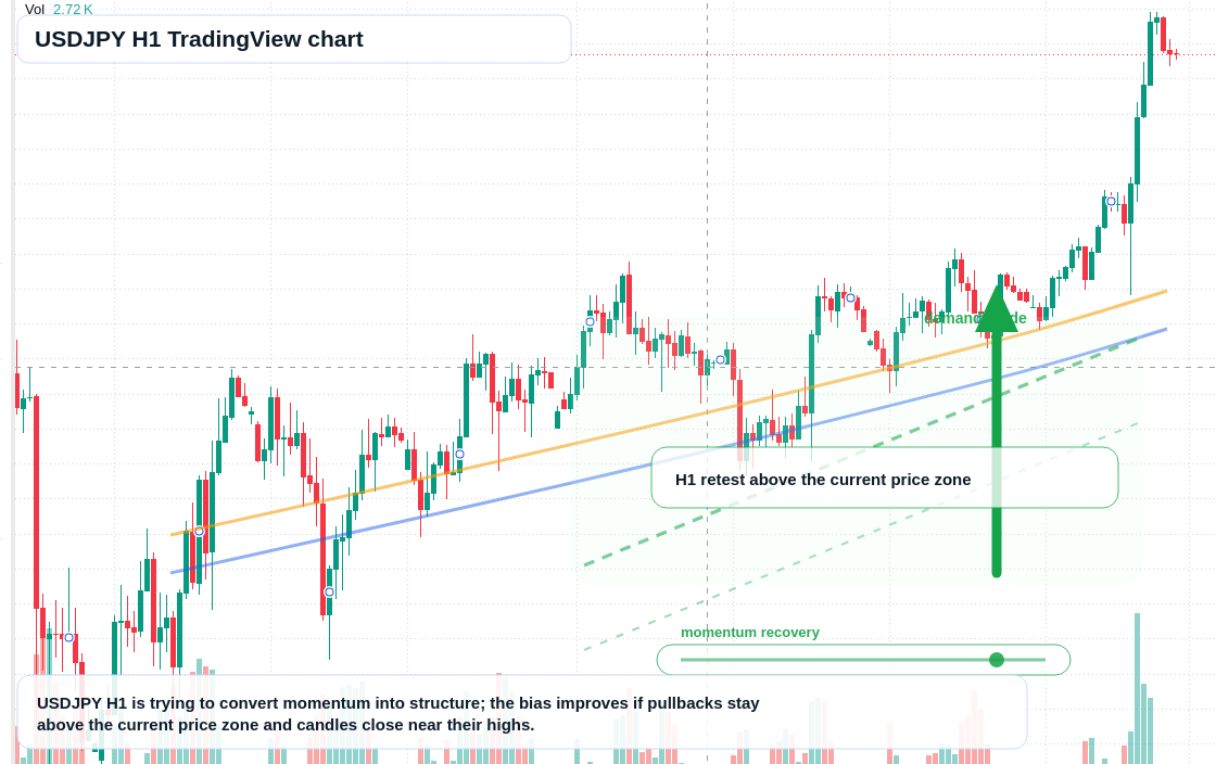 USD/JPY market snapshot