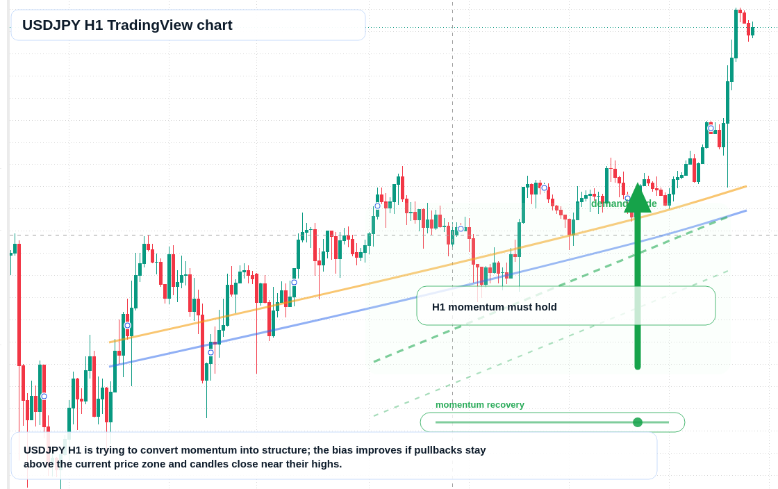 USD/JPY market snapshot