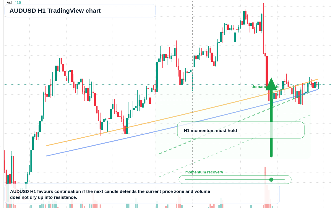 AUD/USD market snapshot
