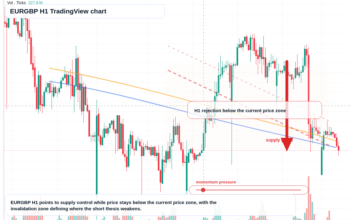 EUR/GBP market snapshot