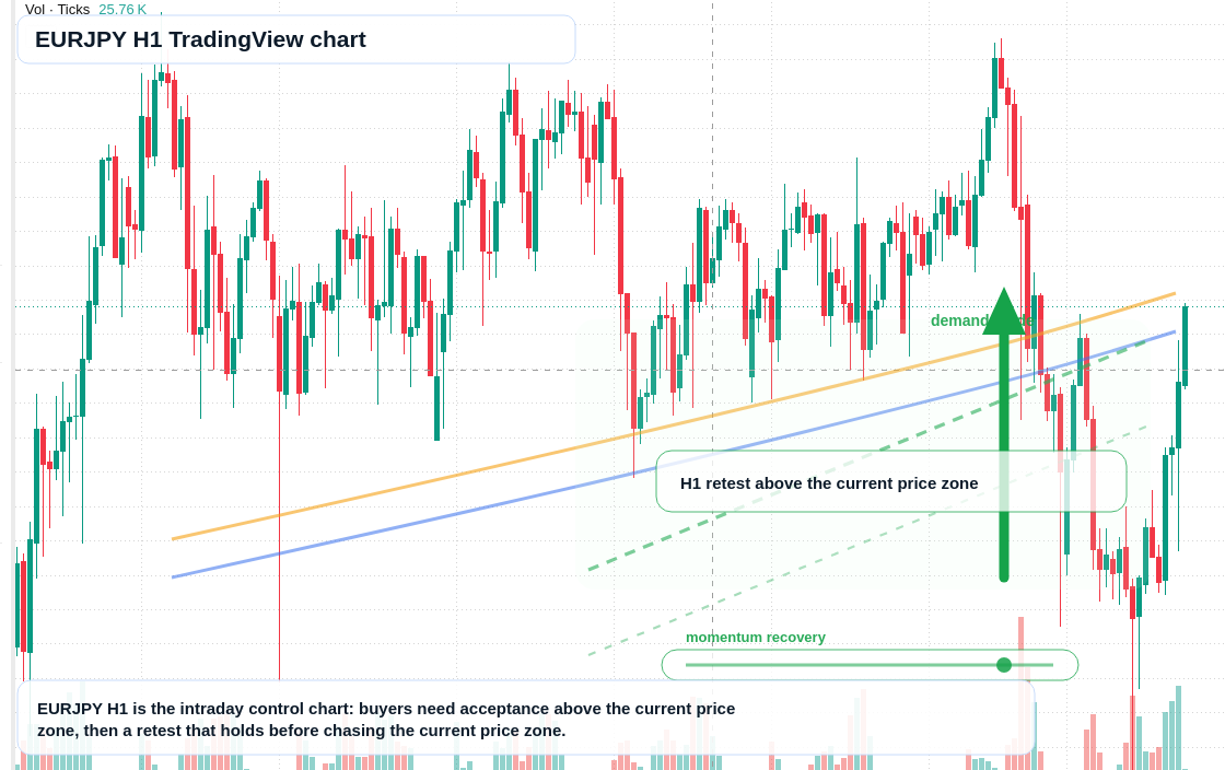 EUR/JPY market snapshot