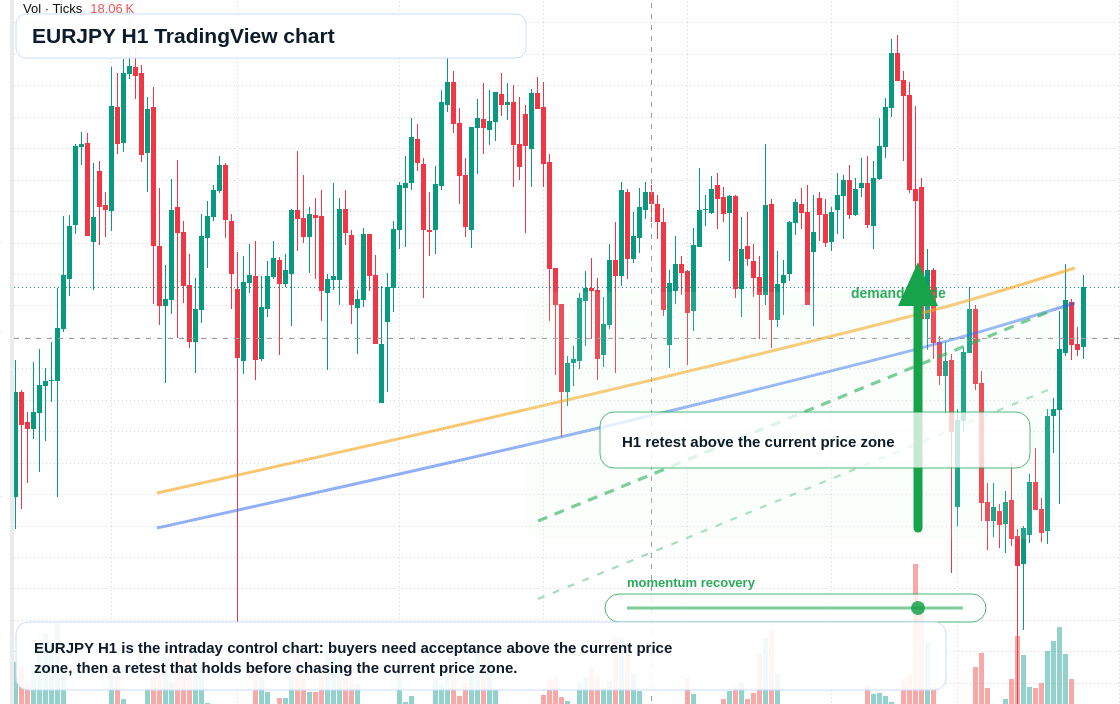 EUR/JPY market snapshot
