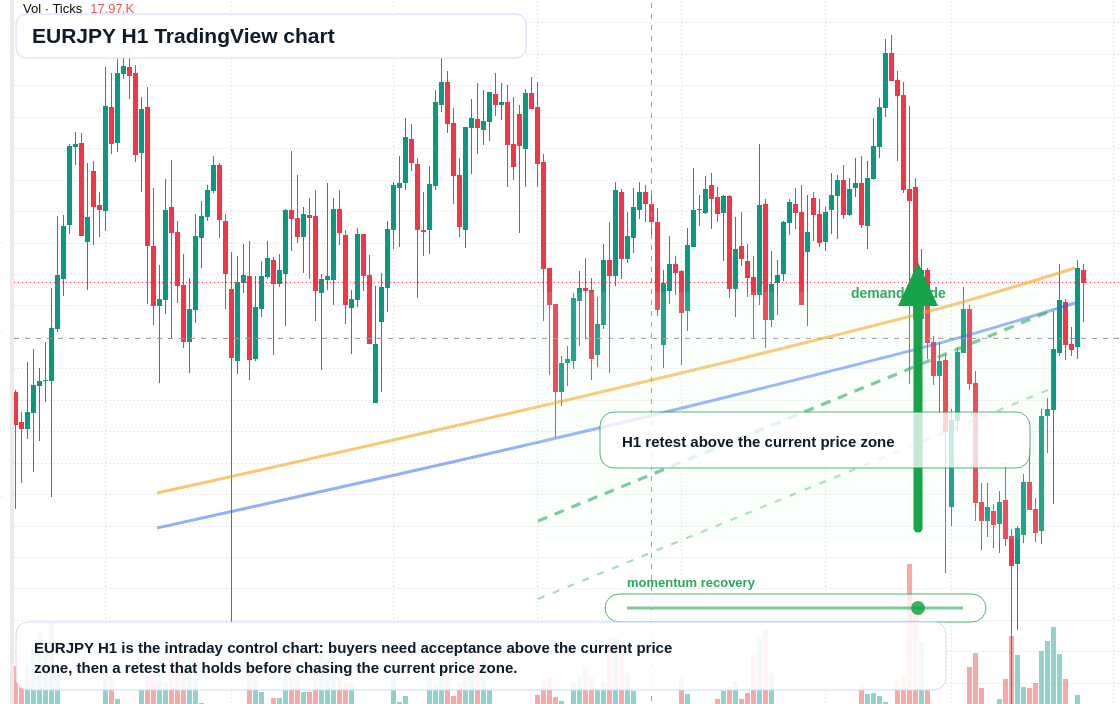 EUR/JPY market snapshot