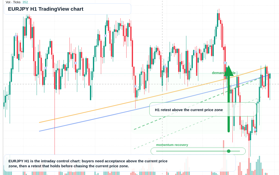 EUR/JPY market snapshot