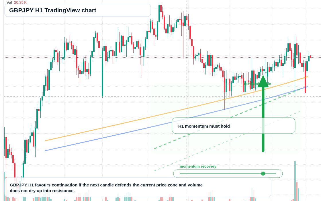 GBP/JPY market snapshot