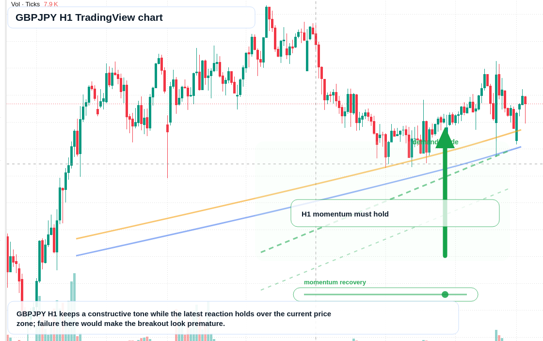 GBP/JPY market snapshot
