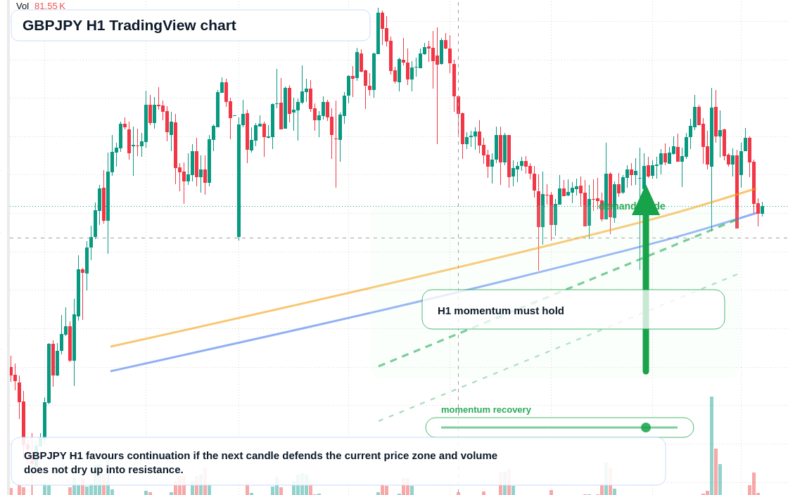 GBP/JPY market snapshot