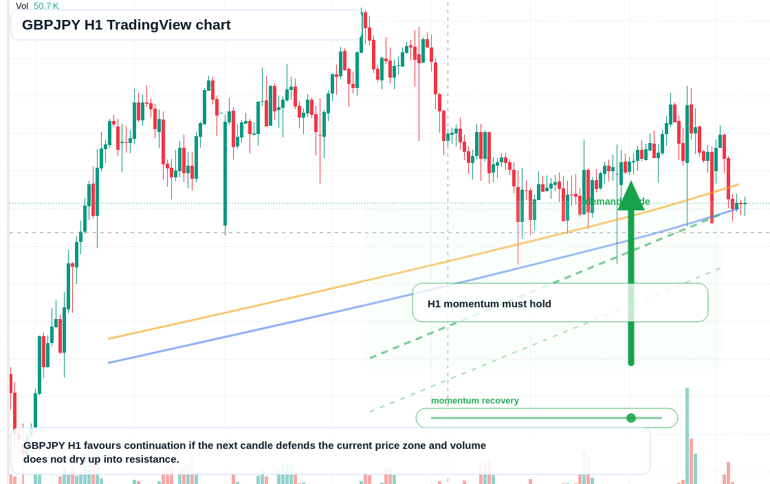 GBP/JPY market snapshot