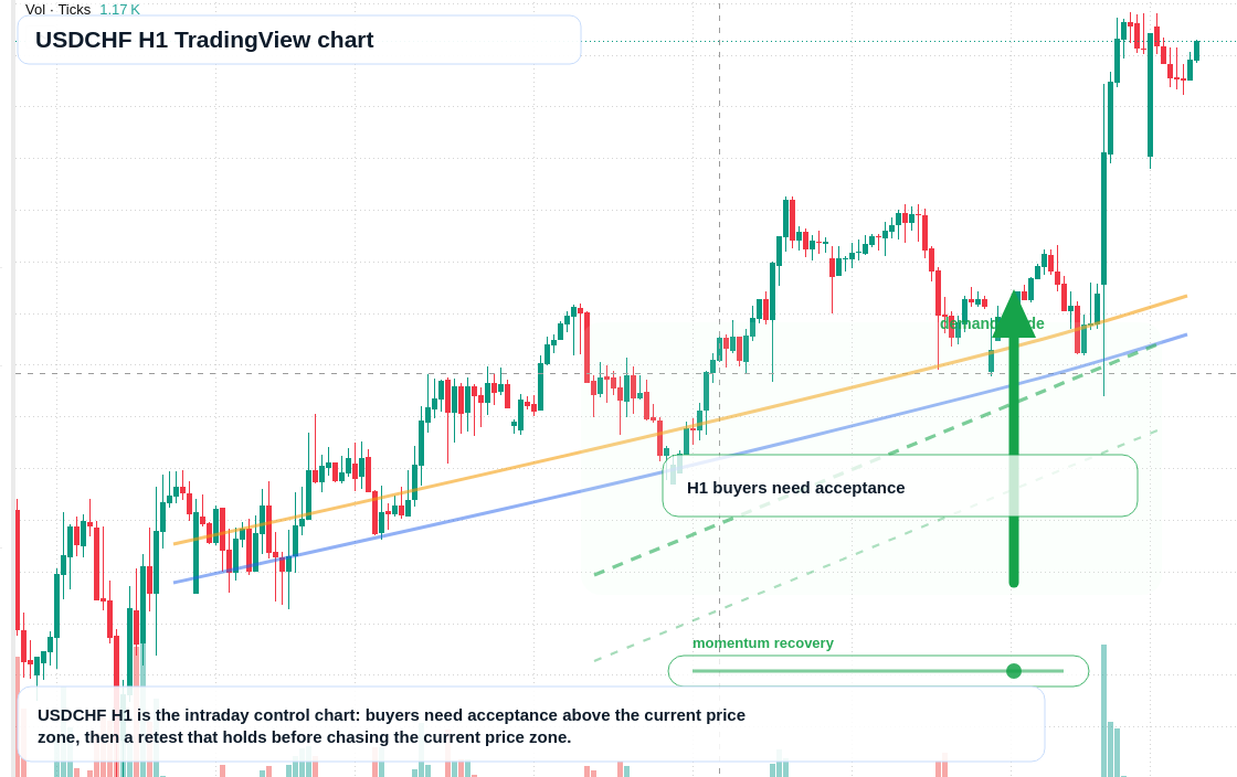 USD/CHF market snapshot