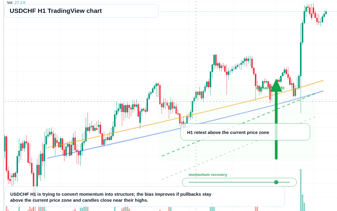USD/CHF market snapshot