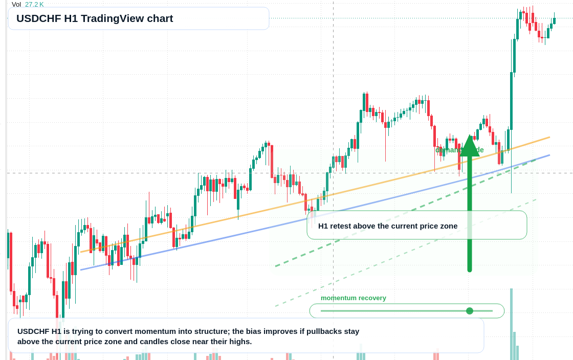 USD/CHF market snapshot