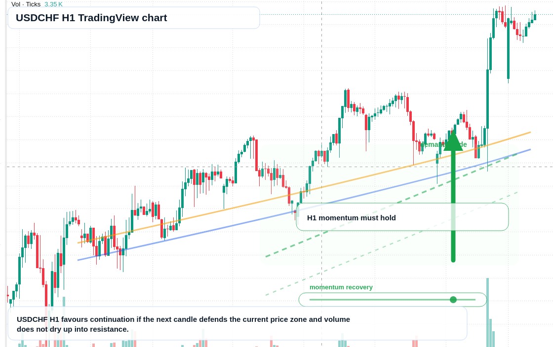 USD/CHF market snapshot
