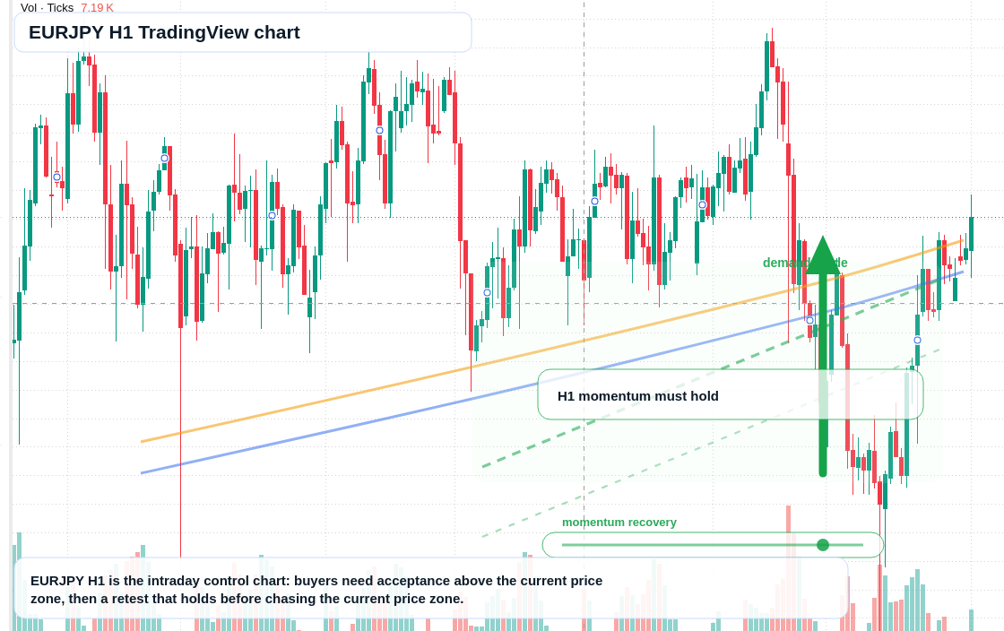 EUR/JPY market snapshot