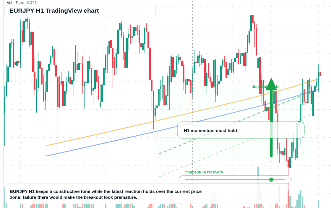 EUR/JPY market snapshot