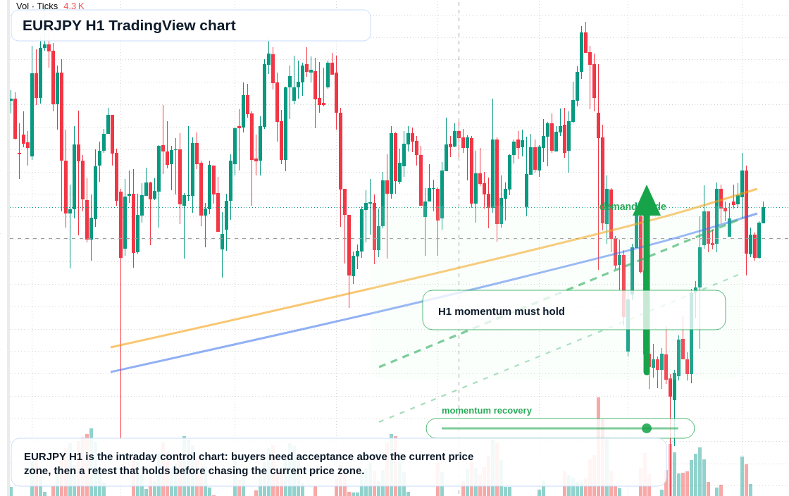 EUR/JPY market snapshot