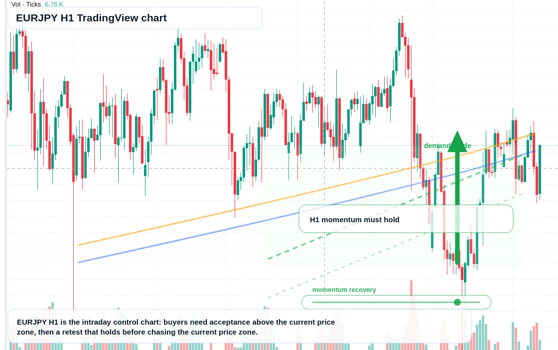 EUR/JPY market snapshot