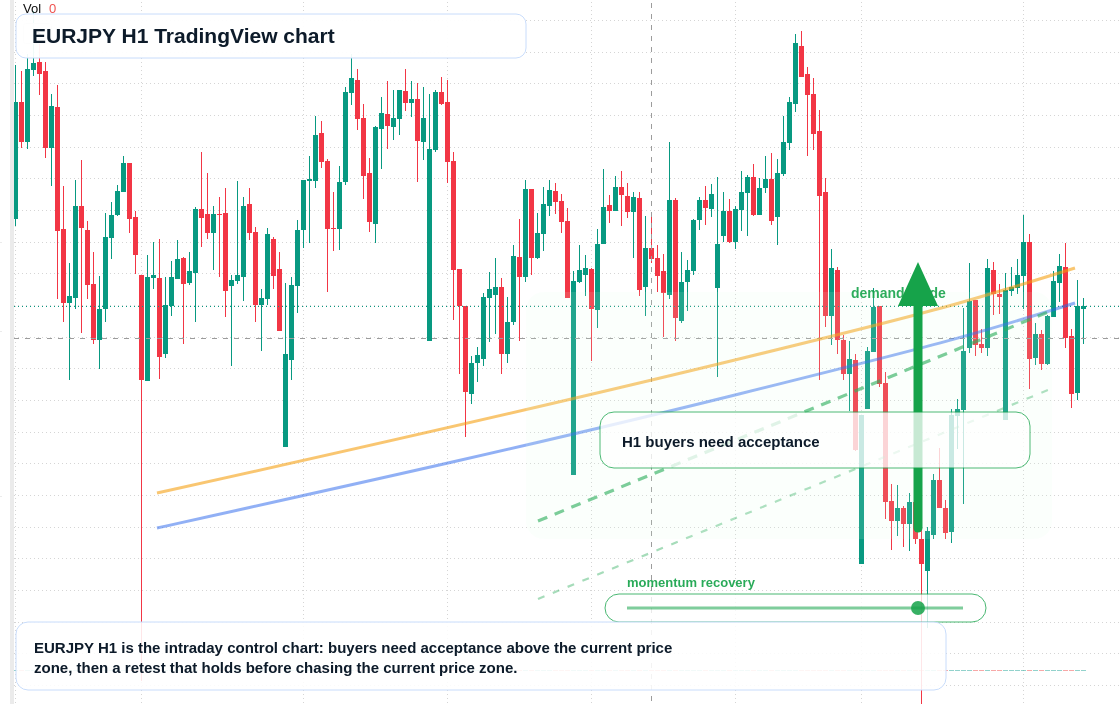 EUR/JPY market snapshot