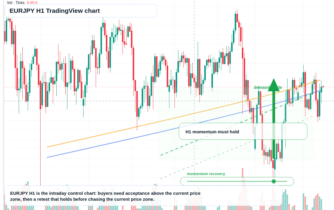 EUR/JPY market snapshot