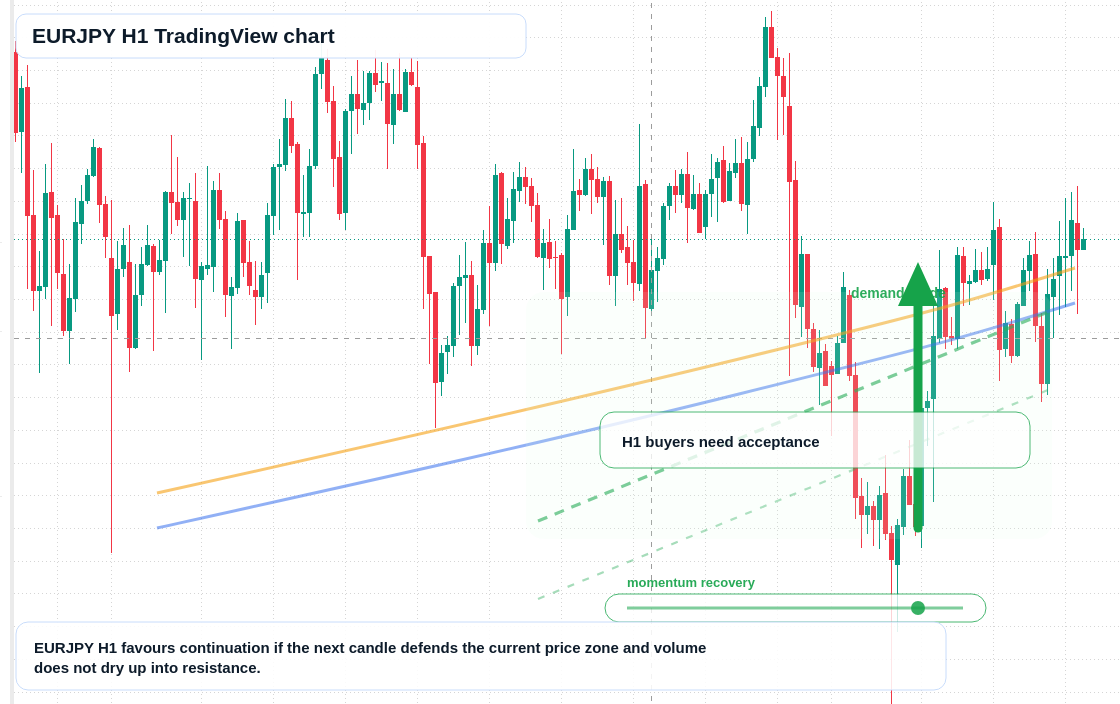 EUR/JPY market snapshot
