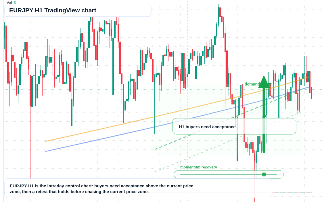 EUR/JPY market snapshot