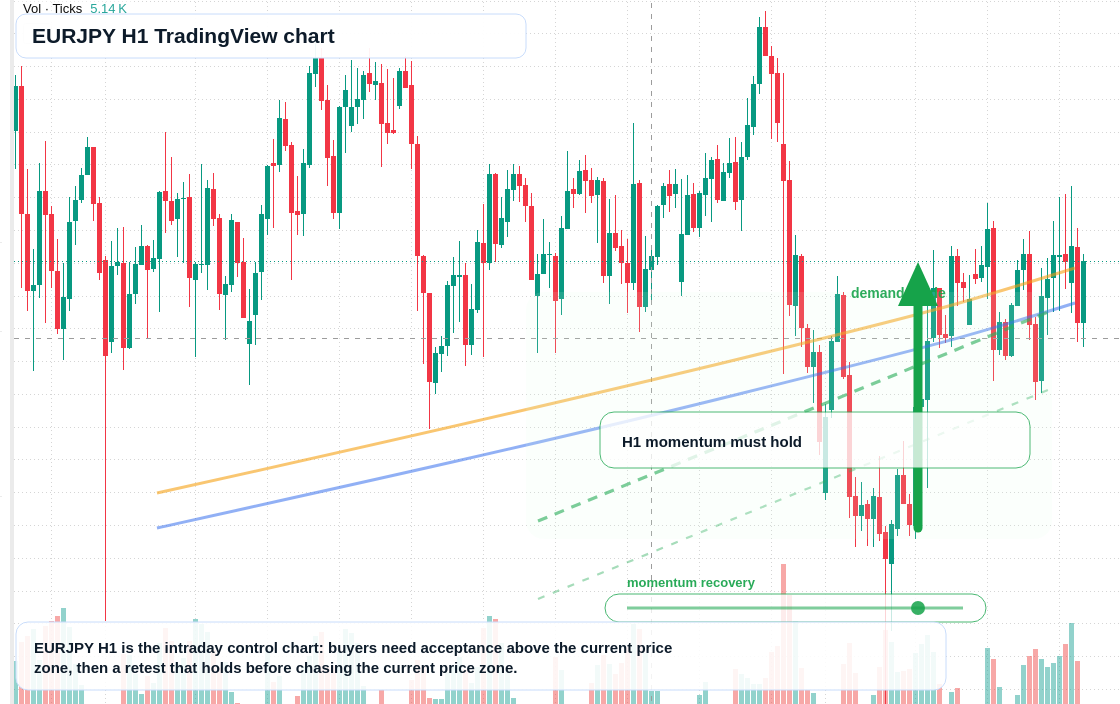 EUR/JPY market snapshot