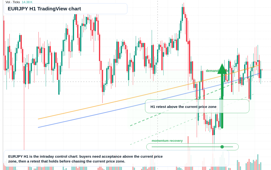 EUR/JPY market snapshot