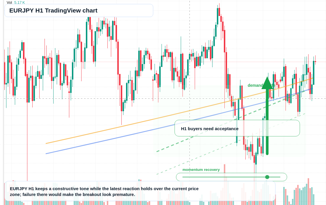 EUR/JPY market snapshot