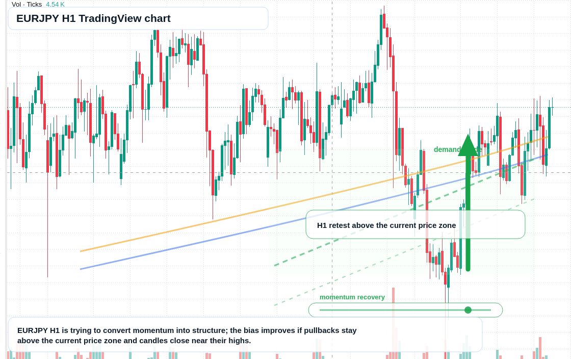 EUR/JPY market snapshot