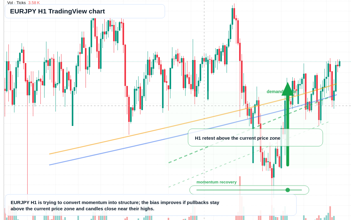 EUR/JPY market snapshot