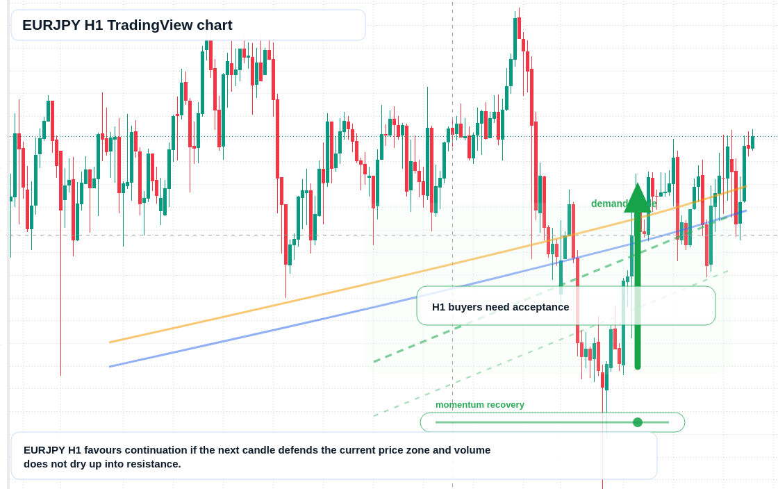 EUR/JPY market snapshot