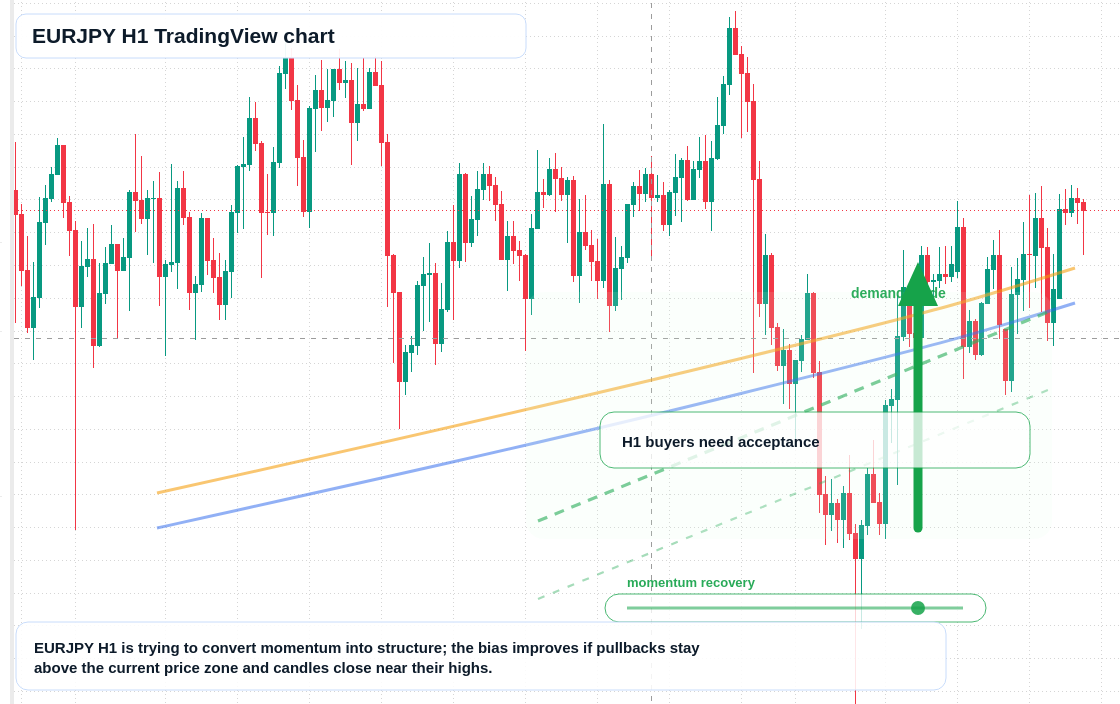 EUR/JPY market snapshot
