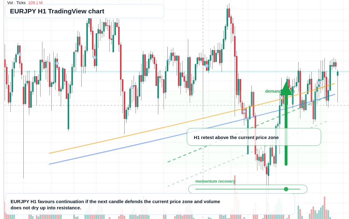 EUR/JPY market snapshot