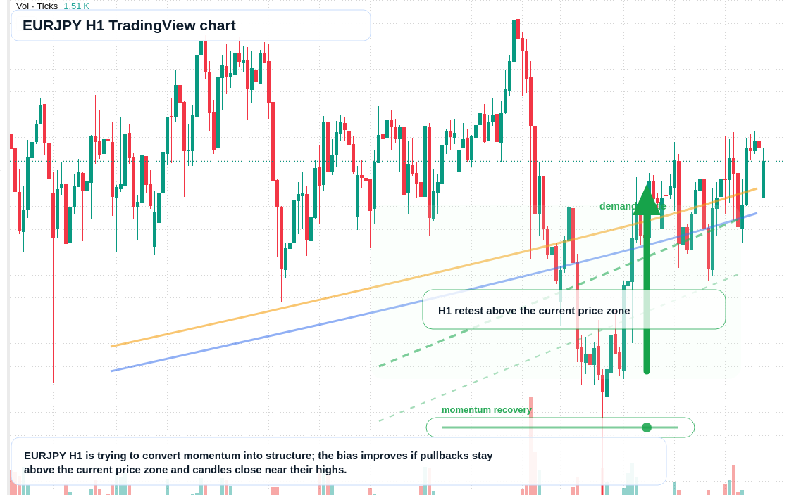 EUR/JPY market snapshot