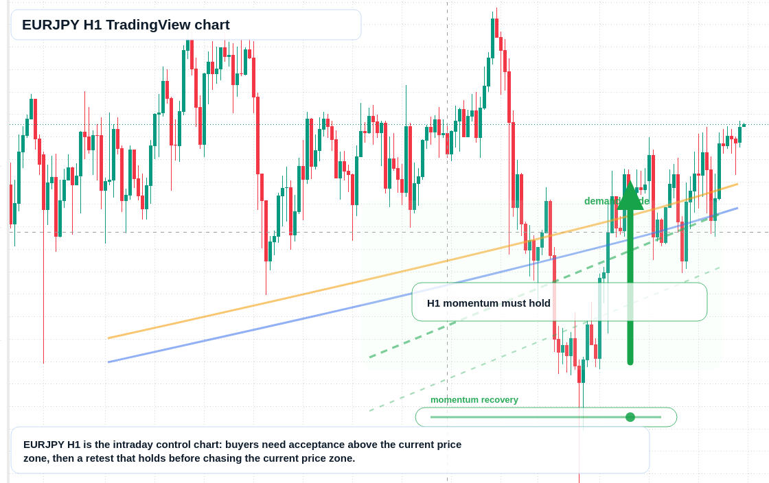 EUR/JPY market snapshot