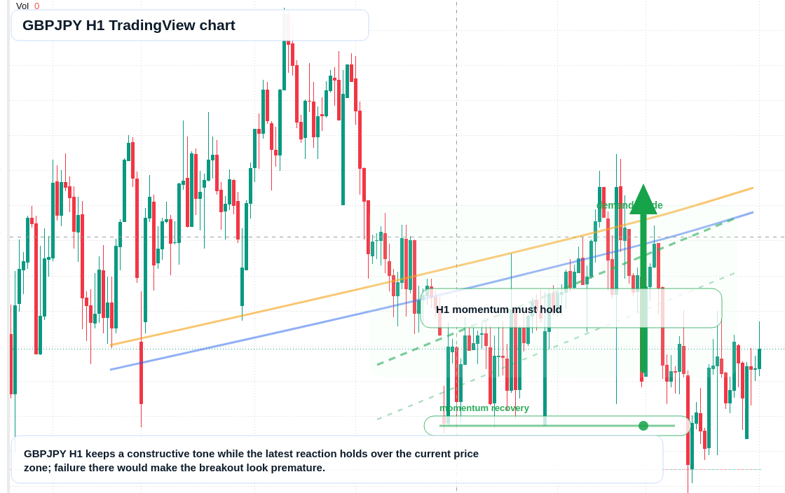GBP/JPY market snapshot