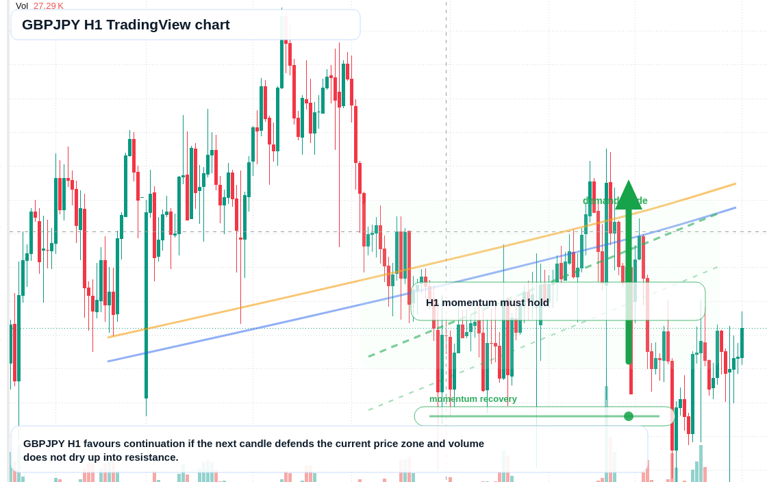 GBP/JPY market snapshot