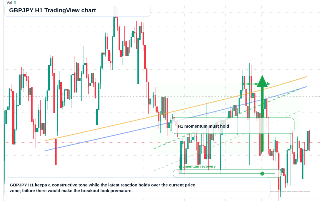 GBP/JPY market snapshot