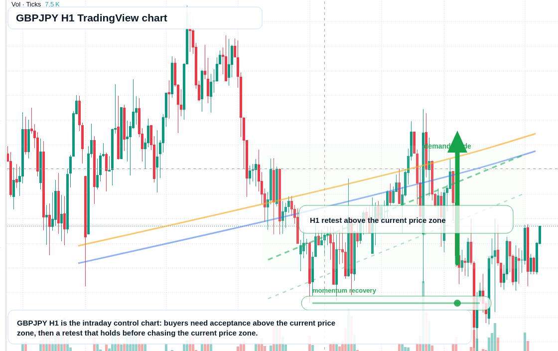 GBP/JPY market snapshot