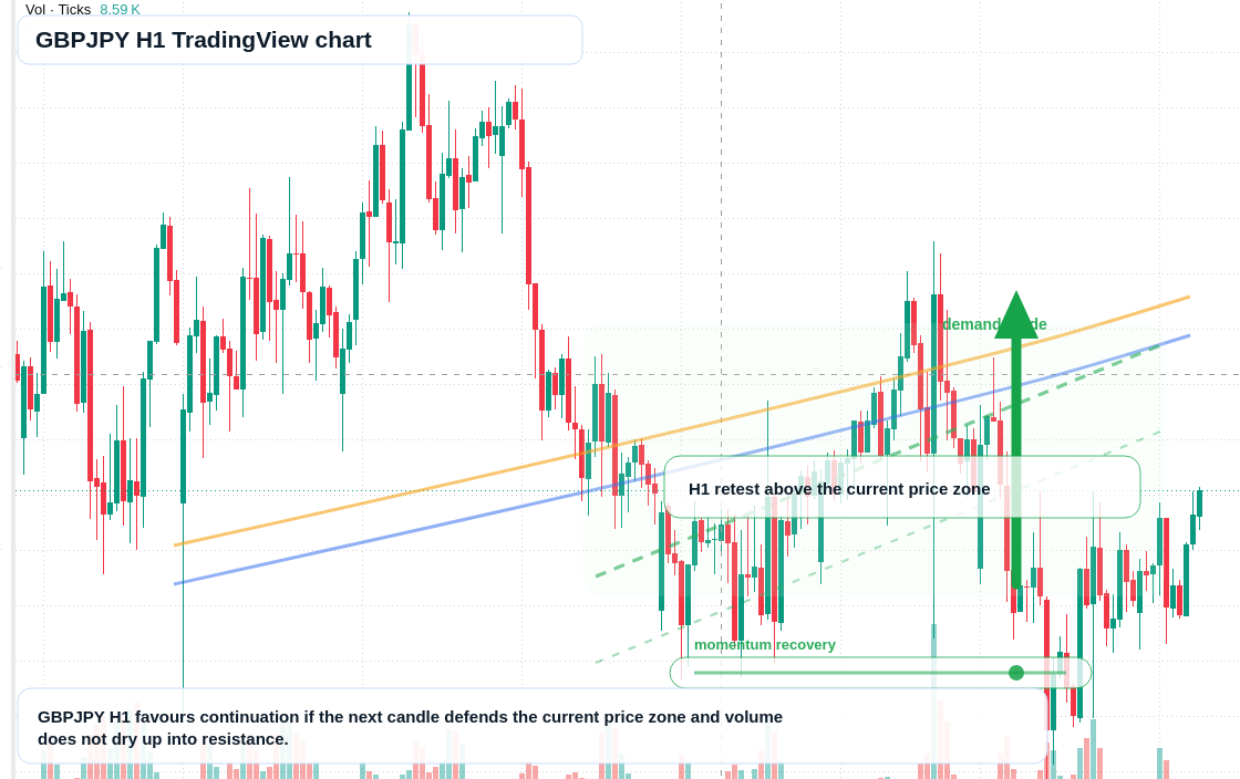 GBP/JPY market snapshot